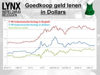 Goedkoop geld lenen
in Dollars
 