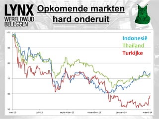 Opkomende markten
hard onderuit
 