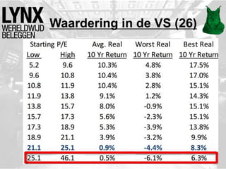Waardering in de VS (26)
 