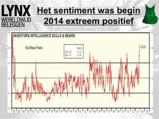 Het sentiment was begin
2014 extreem positief
 