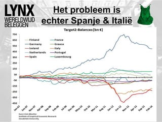 Het probleem is
echter Spanje & Italië
 