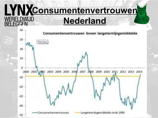 Consumentenvertrouwen
Nederland
 