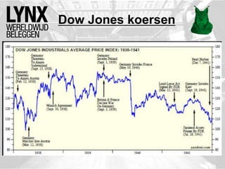 Dow Jones koersen
 