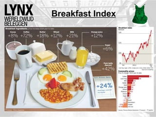Breakfast Index
 