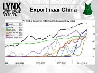 Export naar China
 