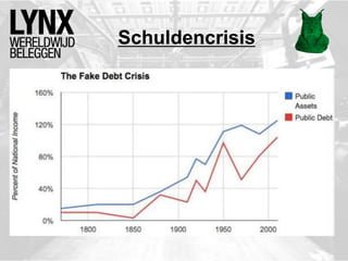Schuldencrisis
 