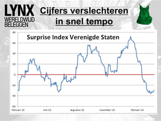 Cijfers verslechteren
in snel tempo
 