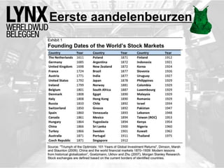 Eerste aandelenbeurzen
 