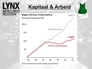 Kapitaal & Arbeid
 