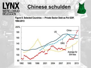 Chinese schulden
 