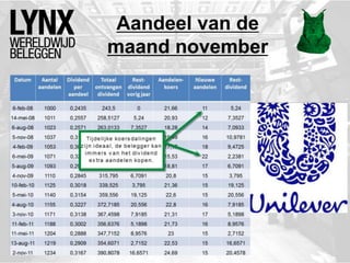 Aandeel van de
maand november
 