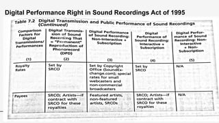 MBU 2520 Spring 2018 - Eric M. Griffin
.
Digital Performance Right in Sound Recordings Act of 1995
55
 