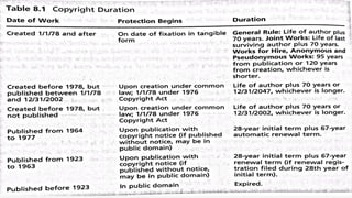 COPYRIGHT DURATION
MBU 2520 Spring 2020 - Eric M. Griffin
.
17
 