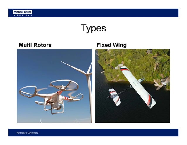 UAVs: Understanding Unmanned Aerial Systems (UAS) and Potential ...