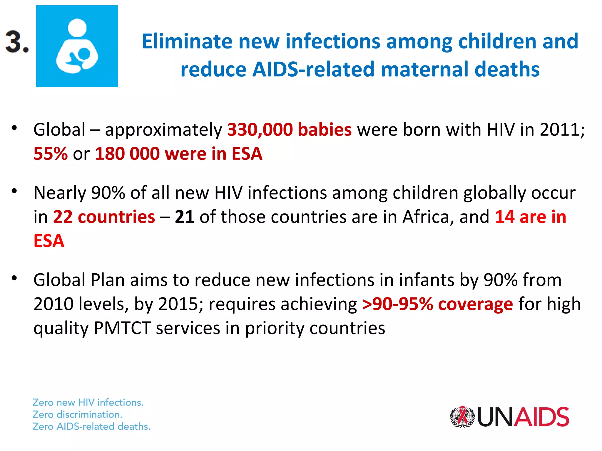 Eliminate new infections among children and
                    reduce AIDS-related maternal deaths

• Global – approximately 330,000 babies were born with HIV in 2011;
  55% or 180 000 were in ESA
• Nearly 90% of all new HIV infections among children globally occur
  in 22 countries – 21 of those countries are in Africa, and 14 are in
  ESA
• Global Plan aims to reduce new infections in infants by 90% from
  2010 levels, by 2015; requires achieving >90-95% coverage for high
  quality PMTCT services in priority countries
 
