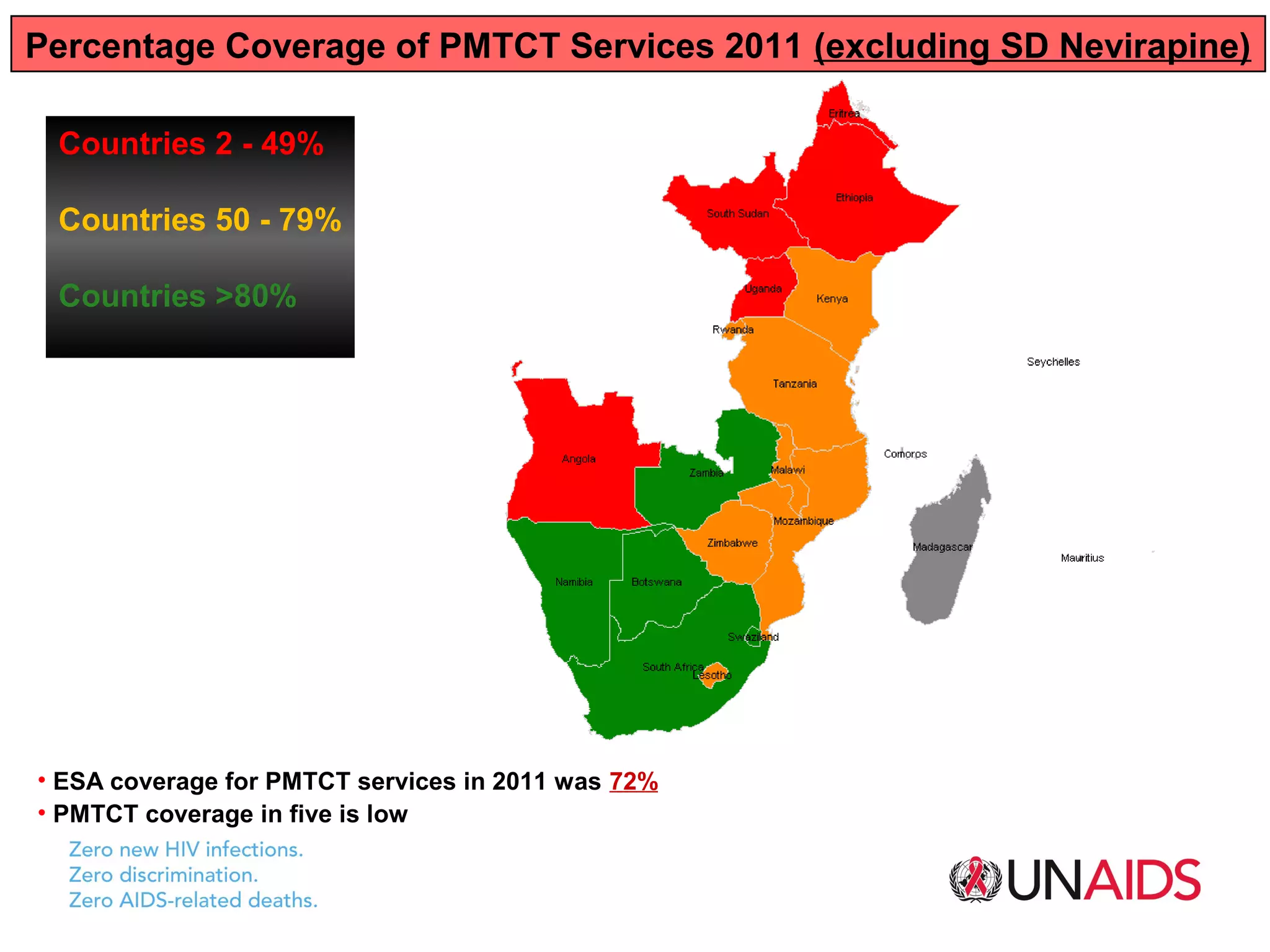 Percentage Coverage of PMTCT Services 2011 (excluding SD Nevirapine)

 Countries 2 - 49%

 Countries 50 - 79%

 Countries >80%




• ESA coverage for PMTCT services in 2011 was 72%
• PMTCT coverage in five is low
 