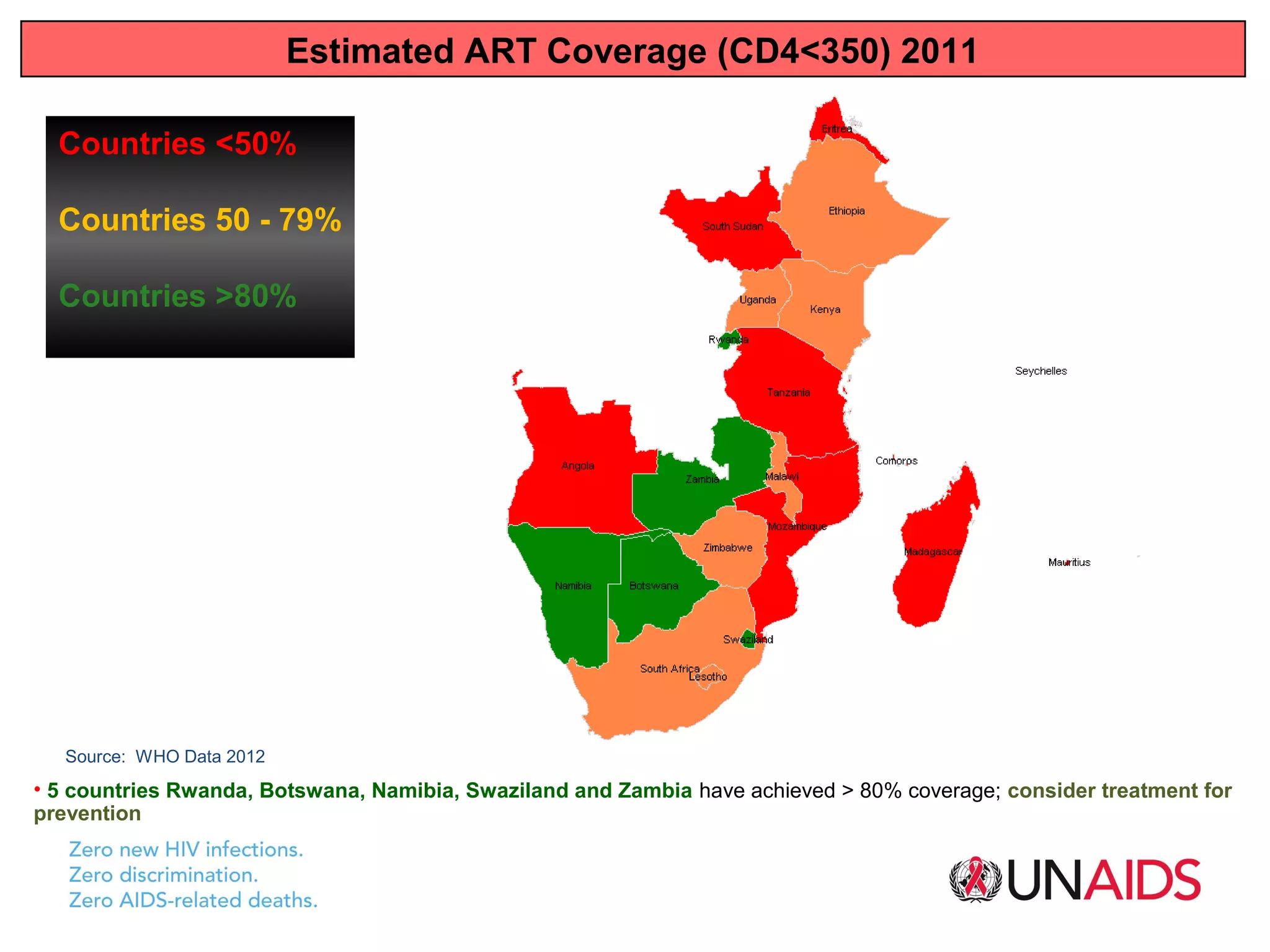 Estimated ART Coverage (CD4<350) 2011

  Countries <50%

  Countries 50 - 79%

  Countries >80%




   Source: WHO Data 2012
• 5 countries Rwanda, Botswana, Namibia, Swaziland and Zambia have achieved > 80% coverage; consider treatment for
prevention
 
