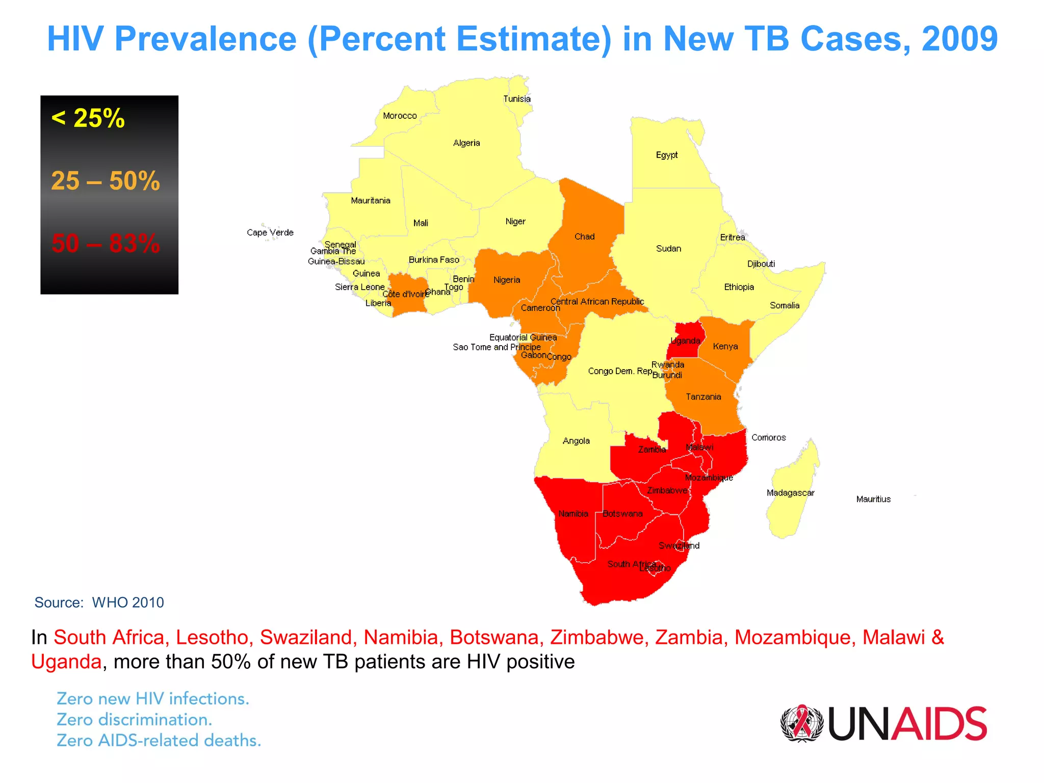 HIV Prevalence (Percent Estimate) in New TB Cases, 2009

  < 25%

  25 – 50%

  50 – 83%




Source: WHO 2010

In South Africa, Lesotho, Swaziland, Namibia, Botswana, Zimbabwe, Zambia, Mozambique, Malawi &
Uganda, more than 50% of new TB patients are HIV positive
 