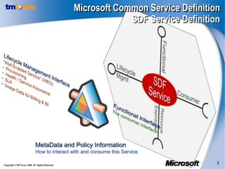 Microsoft Common Service Definition
                                                               SDF Service Definition




                             MetaData and Policy Information
                             How to interact with and consume this Service

Copyright © TM Forum, 2008 All Rights Reserved.
                                                                                    3
 