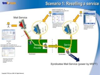 Scenario 1: Reselling a service
                                                                               support.microsoft.com or             support.syniciatee.com
                                                                               support.synidcatee.microsoft.com




                             Mail Service

                                                                                Depending of the Brand
                                                                                Level Agreement the                 Depending of the Brand
                                                                                experience can be Co-               Level Agreement the
                                                                                branded                             experience can be Co-
                                                                                                                    branded




            thick client
                 Or
             thin client
exchangeonline.microsoft.com or
exchangeonline.syndicatee.microsoft.com
                                                           Service     Syndicate On-board
                                                                                                         Service
                                                           Provider                                      Provider

                                                    Syndicator                               Syndicatee


    Depending of the Brand
    Level Agreement the
    experience can be Co-
    branded

                                                                            Syndicatee Mail Service (power by MSFT)


  Copyright © TM Forum, 2008 All Rights Reserved.
 