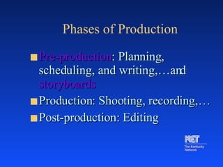 Phases of Production Pre-production : Planning, scheduling, and writing,…and  storyboards Production: Shooting, recording,…  Post-production: Editing 