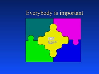 Everybody is important 