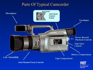 Parts Of Typical Camcorder Microphone Viewfinder Lens  Assembly Tape   Compartment Power /  Record/ Playback Controls Tape Eject Control W Auto Zoom Control Switch W T Inset Detail Auto/Manual Focus Controls Battery Compartment 