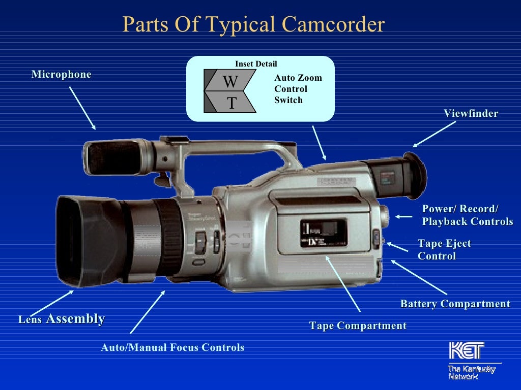 Basic Video Production