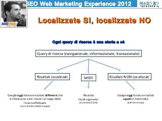 SEO Web Marketing Experience 2012
Localizzate SI, localizzate NOLocalizzate SI, localizzate NO
Ogni query di ricerca è una...
