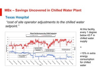 Texas Hospital
“cost of site operator adjustments to the chilled water
setpoint.”
At this facility,
every 1 degree
below 43 F in
chilled water
supply
=
~15% in extra
energy
consumption
for chilled
water
MBx – Savings Uncovered in Chilled Water Plant
 