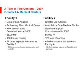 A Tale of Two Centers – 2007
Greater LA Medical Centers
Facility 1
• Greater Los Angeles
• Ambulatory Care Medical Center
• New central plant
Commissioned in 2007
• 55,000 ft2
• 160 tons of cooling
• All other aspects the same as
Facility B
(Chillers, pumps, towers, configuration and
controls)
Facility 2
• Greater Los Angeles
• Ambulatory Care Medical Center
• New central plant
Commissioned in 2007
• 55,000 ft2
• 120 tons of cooling
• All other aspects the same as
Facility A
(Chillers, pumps, towers, configuration and
controls)
 