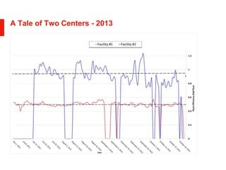 A Tale of Two Centers - 2013
 