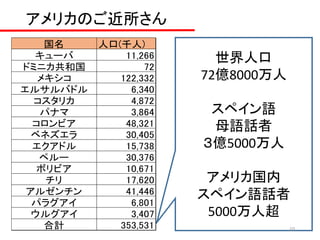 アメリカの言語事情 1