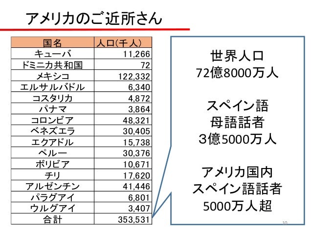 アメリカの言語事情 1