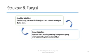 Struktur & Fungsi
SQ - http://sidiq.mercubuana-yogya.ac.id
dnd_07june07@live.com
15
Struktur adalah :
sistem yang berinteraksi dengan cara tertentu dengan
dunia luar.
Fungsi adalah :
operasi dari masing-masing komponen yang
merupakan bagian dari struktur.
 