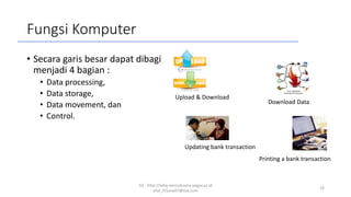 Fungsi Komputer
• Secara garis besar dapat dibagi
menjadi 4 bagian :
• Data processing,
• Data storage,
• Data movement, dan
• Control.
SQ - http://sidiq.mercubuana-yogya.ac.id
dnd_07june07@live.com
16
Printing a bank transaction
Updating bank transaction
Upload & Download
Download Data
 
