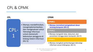 CPL & CPMK
CPL
• Mampu mendefinisikan,
mengimplementasikan,
dan mengevaluasi solusi
Teknologi Informasi
untuk memenuhi
kebutuhan pengguna di
bidang Sistem Informasi
(KU-5)
CPL-
1
CPMK
CPMK1
• Mampu memahami pengetahuan dasar
tentang komputer (KU-5)
CPMK2
• Mampu mengolah data, dokumen, dan
presentasi menggunakan komputer. (KU-5)
CPMK3
• Mampu mengikuti perkembangan teknologi
informasi sesuai bidangnya. (KU-5)
SQ - http://sidiq.mercubuana-yogya.ac.id
dnd_07june07@live.com
2
 