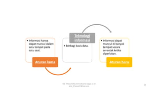 SQ - http://sidiq.mercubuana-yogya.ac.id
dnd_07june07@live.com
29
• Informasi hanya
dapat muncul dalam
satu tempat pada
satu saat.
Aturan lama
• Berbagi basis data.
Teknologi
informasi • Informasi dapat
muncul di banyak
tempat secara
serentak ketika
diperlukan.
Aturan baru
 