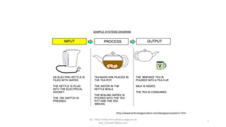 SQ - http://sidiq.mercubuana-yogya.ac.id
dnd_07june07@live.com
7
http://www.technologystudent.com/designpro/system1.htm
 