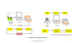 SQ - http://sidiq.mercubuana-yogya.ac.id
dnd_07june07@live.com
8
Pengolahan data pada komputer
http://www.technologystudent.com/elec1/consys1.htm
 
