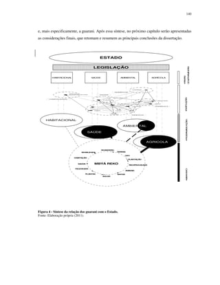 140

e, mais especificamente, a guarani. Após essa síntese, no próximo capítulo serão apresentadas
as considerações finais, que retomam e resumem as principais conclusões da dissertação.

HABITA
CIONAL

SAÚDE

AMBIENTAL

AGRÍCOLA

• AT S
P SA

LEGISLAÇÃO

G V R A E T IS
O E N MN A

ESTADO

CE
R
M
A
A
M
B E
I
NT
A
L
P
a cer
r
ia
s
g ov
e na
r
menta s
i

S
M
S V
ia
mã
o
F
UNA
S
A
E
M
A
T
E
R
S
E
A
P
P
A
M
DA
F
UNA
I
UF
R
G
S

A
G
R COL
Í
A

M
P

CE
P
I

NP
P
I

• S IT IÇ E
IN T U Õ S

S
A
ÚDE

HA
B T
I
A
CI
ONA
L

CI
M
I
COM N
I

HABITACIONAL

AMBIENTAL
SAÚDE

AGRICOLA

• R G A A EA Õ S
P O R MS Ç E

DI
R
E T
I
OS

O

NHA
NDERU
TERRA
S

MOBILIDA
DE

OPY
HA
BITA
ÇÃ
O

PLA
NTA
ÇÃ
O
MBY
MBYÁÁ REKO
REKO

RECIPROCIDA
DE

FELICIDA
DE
A
NIMA
IS
PLA
NTA
S

MA
TA
S
Á
GUA
S

Figura 4 - Síntese da relação dos guarani com o Estado.
Fonte: Elaboração própria (2011).

• B AR K
MY E Ó

SA
ÚDE

 