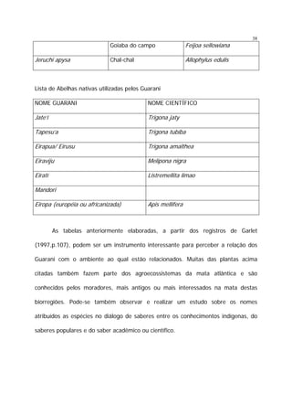 Goiaba do campo

Jeruchi apysa

Feijoa sellowiana

Chal-chal

38

Allophylus edulis

Lista de Abelhas nativas utilizadas pelos Guarani
NOME GUARANI

NOME CIENTÍFICO

Jate’í

Trigona jaty

Tapesu’a

Trigona tubiba

Eirapua/ Eirusu

Trigona amalthea

Eiraviju

Melipona nigra

Eiratï

Listremellita limao

Mandori
Eiropa (européia ou africanizada)

Apis mellifera

As tabelas anteriormente elaboradas, a partir dos registros de Garlet
(1997,p.107), podem ser um instrumento interessante para perceber a relação dos
Guarani com o ambiente ao qual estão relacionados. Muitas das plantas acima
citadas também fazem parte dos agroecossistemas da mata atlântica e são
conhecidos pelos moradores, mais antigos ou mais interessados na mata destas
biorregiões. Pode-se também observar e realizar um estudo sobre os nomes
atribuídos as espécies no diálogo de saberes entre os conhecimentos indígenas, do
saberes populares e do saber acadêmico ou científico.

 