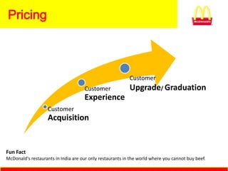 Pricing



                                                           Customer
                                     Customer              Upgrade/ Graduation
                                     Experience
                    Customer
                    Acquisition


Fun Fact
McDonald's restaurants in India are our only restaurants in the world where you cannot buy beef.
 