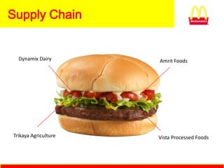Supply Chain


  Dynamix Dairy       Amrit Foods




Trikaya Agriculture   Vista Processed Foods
 
