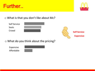 Further..

o What is that you don’t like about Mc?
   Self Service
   Seats
   Crowd
                                          Self Service
                                           Expensive

o What do you think about the pricing?
   Expensive
   Affordable
 