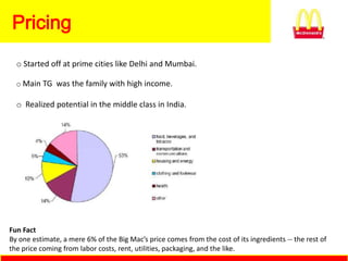 Pricing
  o Started off at prime cities like Delhi and Mumbai.

  o Main TG was the family with high income.

  o Realized potential in the middle class in India.




Fun Fact
By one estimate, a mere 6% of the Big Mac’s price comes from the cost of its ingredients -- the rest of
the price coming from labor costs, rent, utilities, packaging, and the like.
 