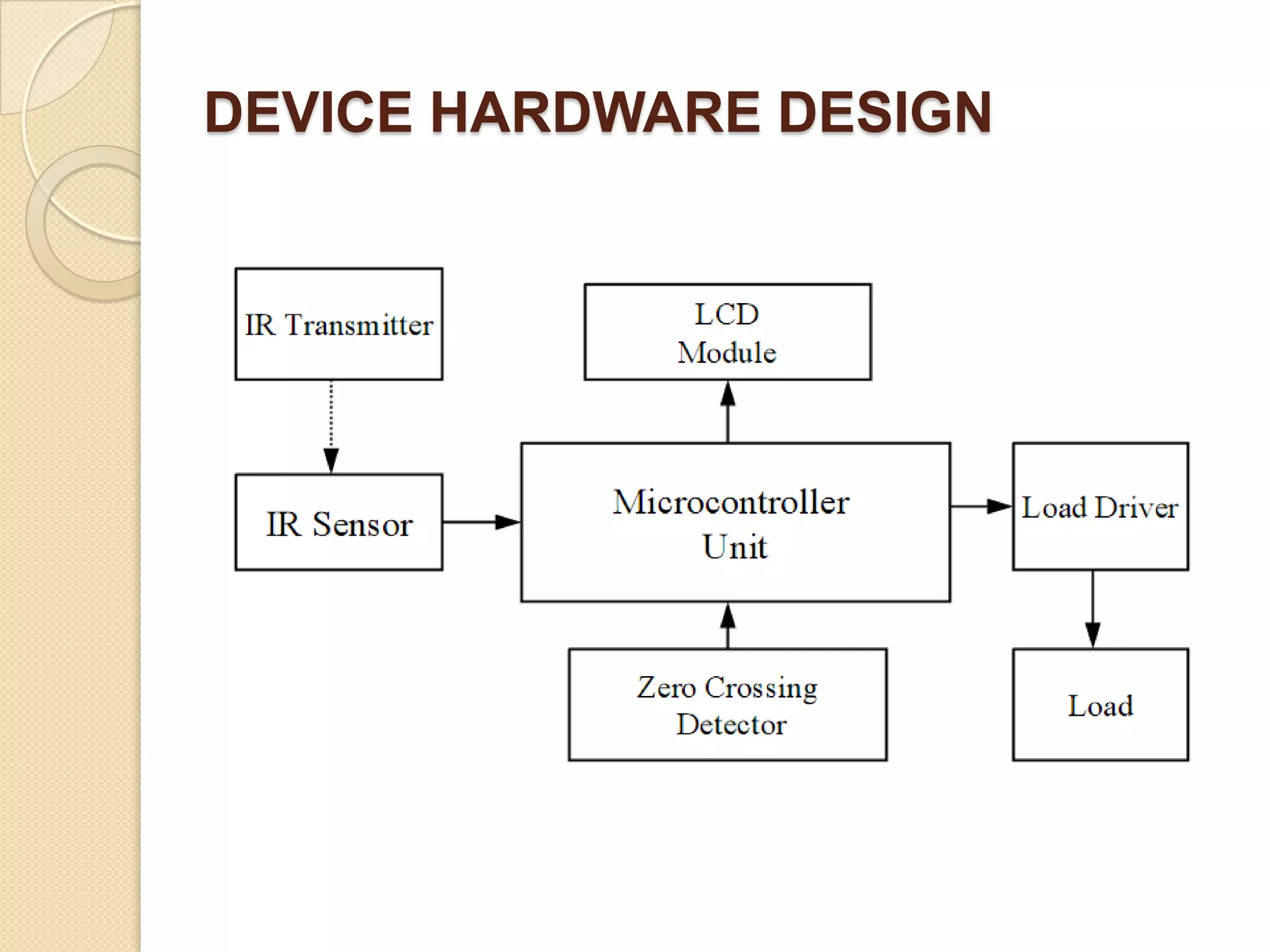 DEVICE HARDWARE DESIGN
 