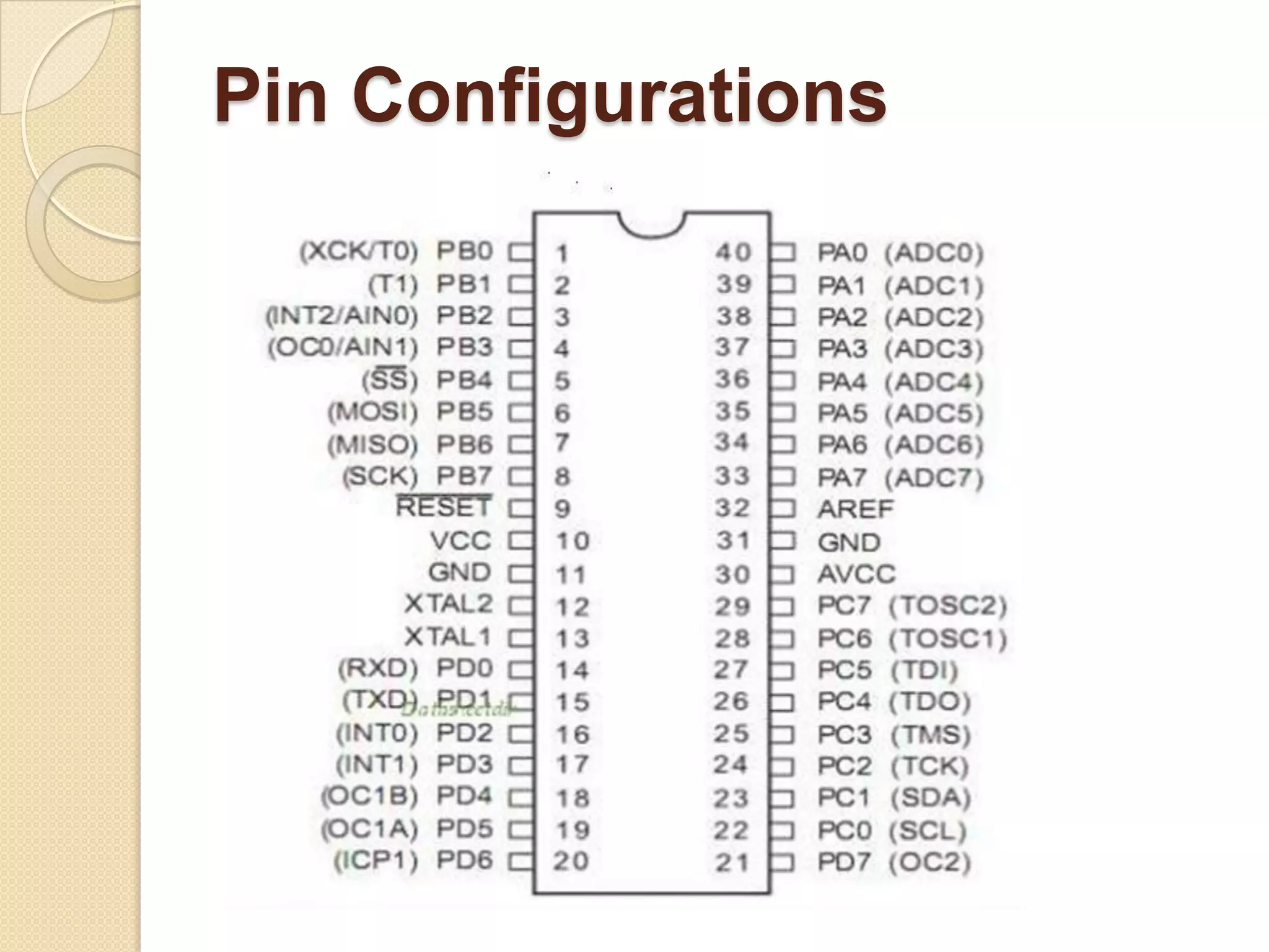 Pin Configurations
 