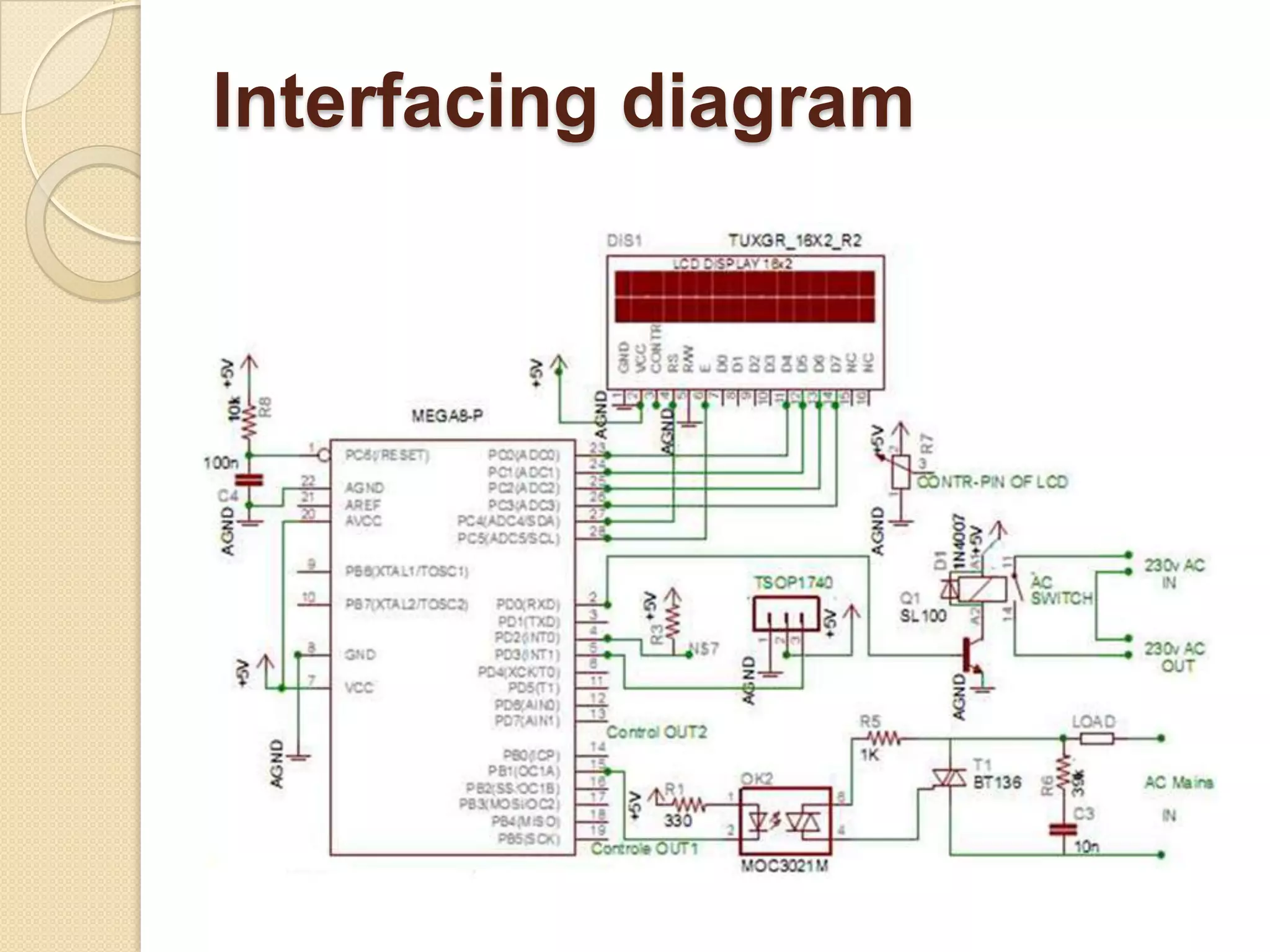 Interfacing diagram
 