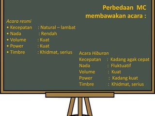 Acara resmi
• Kecepatan
• Nada
• Volume
• Power
• Timbre

Perbedaan MC
membawakan acara :
: Natural – lambat
: Rendah
: Kuat
: Kuat
: Khidmat, serius Acara Hiburan
Kecepatan : Kadang agak cepat
Nada
: Fluktuatif
Volume
: Kuat
Power
: Kadang kuat
Timbre
: Khidmat, serius

 